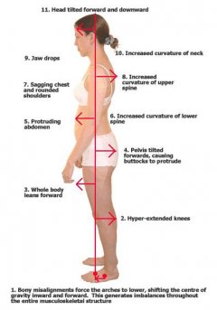 Posture guide