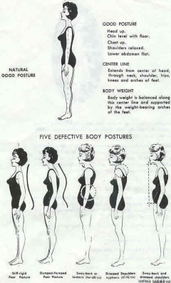 correct posture diagram