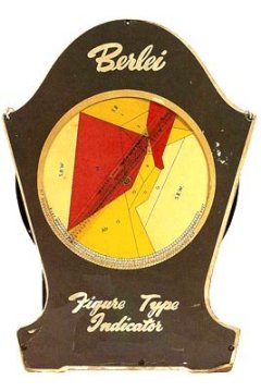 Berlei Figure Type Indicator